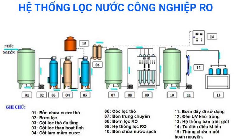 tds-la-cong-nghiep