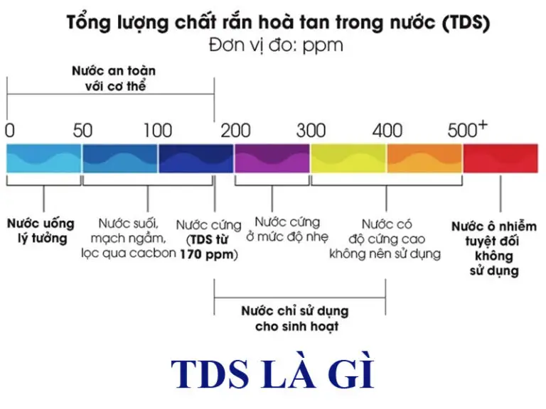 tds-la-gi