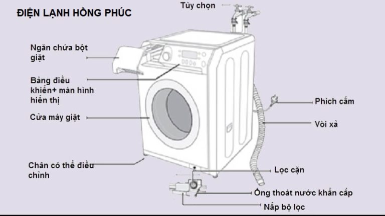 nguyen-ly-hoat-dong
