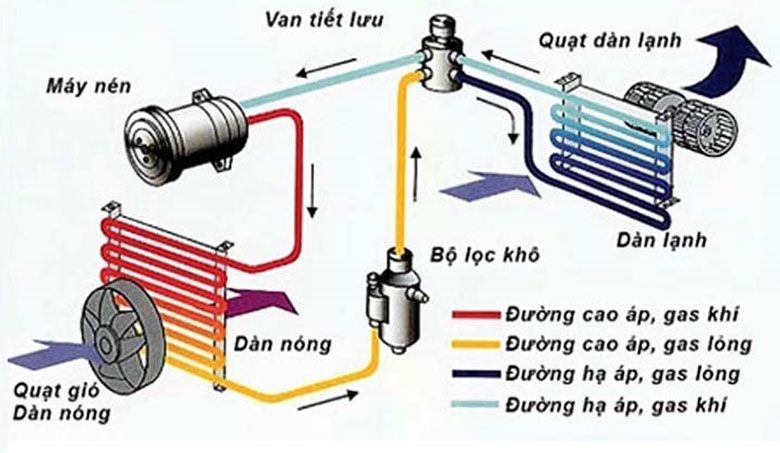 nguyen-ly-hoat-dong