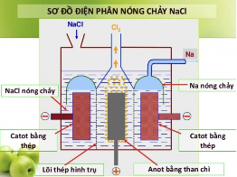 cong-nghe-dien-phan-kim-loai