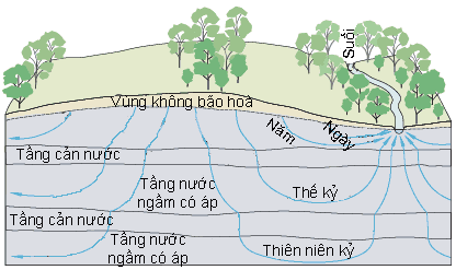mach-nuoc-ngam