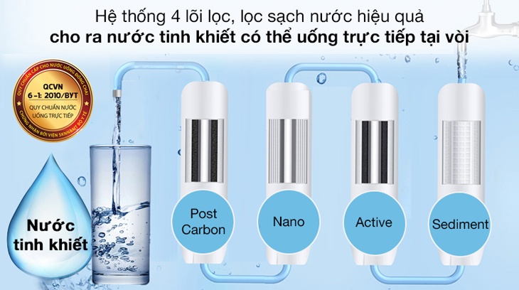 May-loc-nuoc-Nano