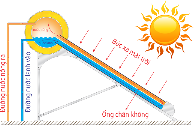 nuoc-nong-nang-luong-mat-troi