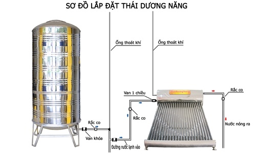 nuoc-nong-nang-luong-mat-troi