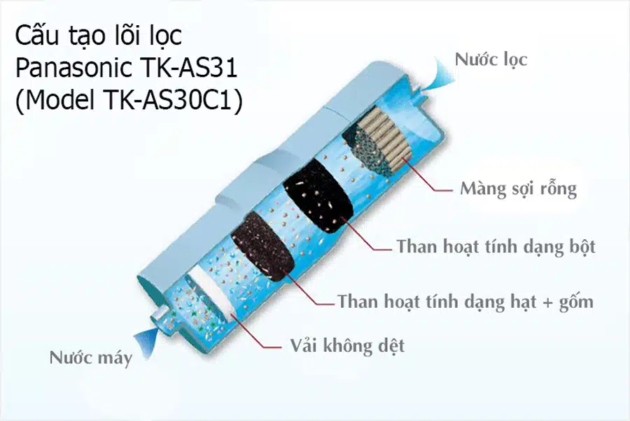 Loi-loc-nuoc-panasonic