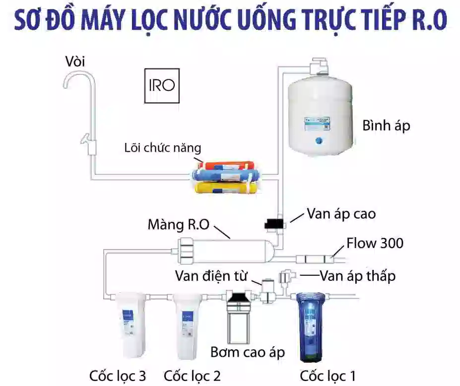 binh-ap-may-loc-nuoc