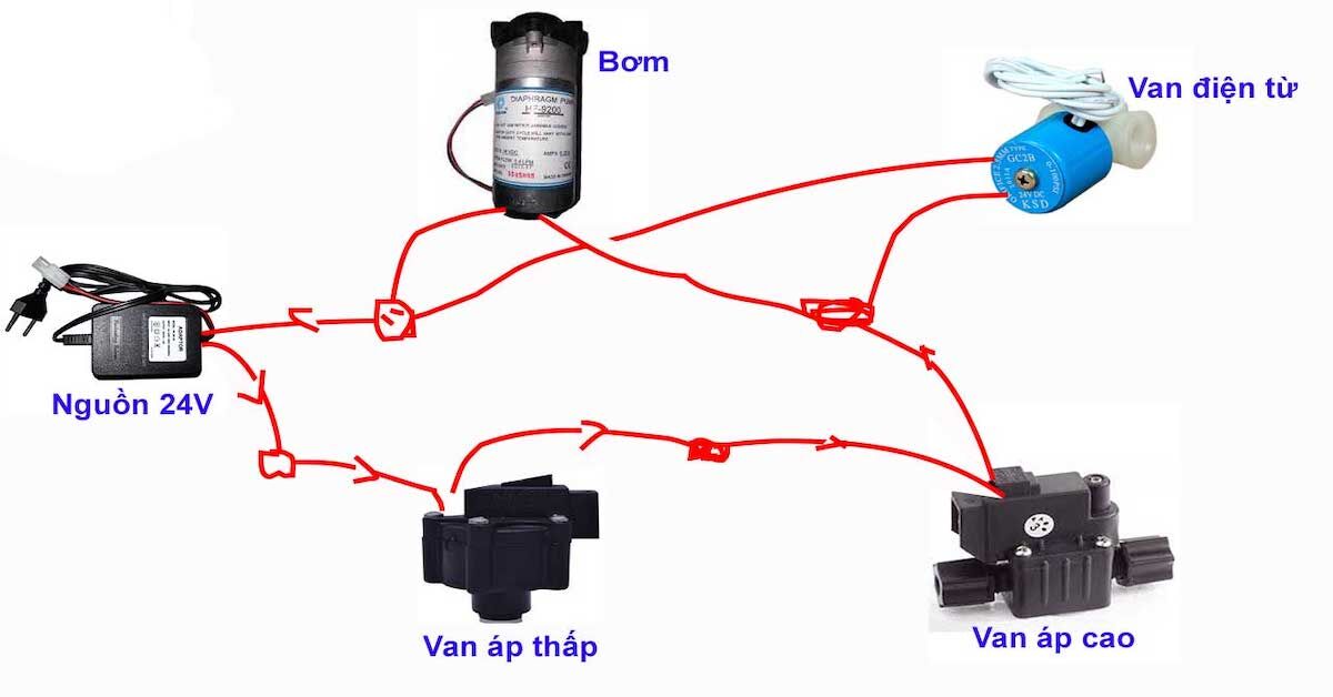 van-ap-cao-may-loc-nuoc