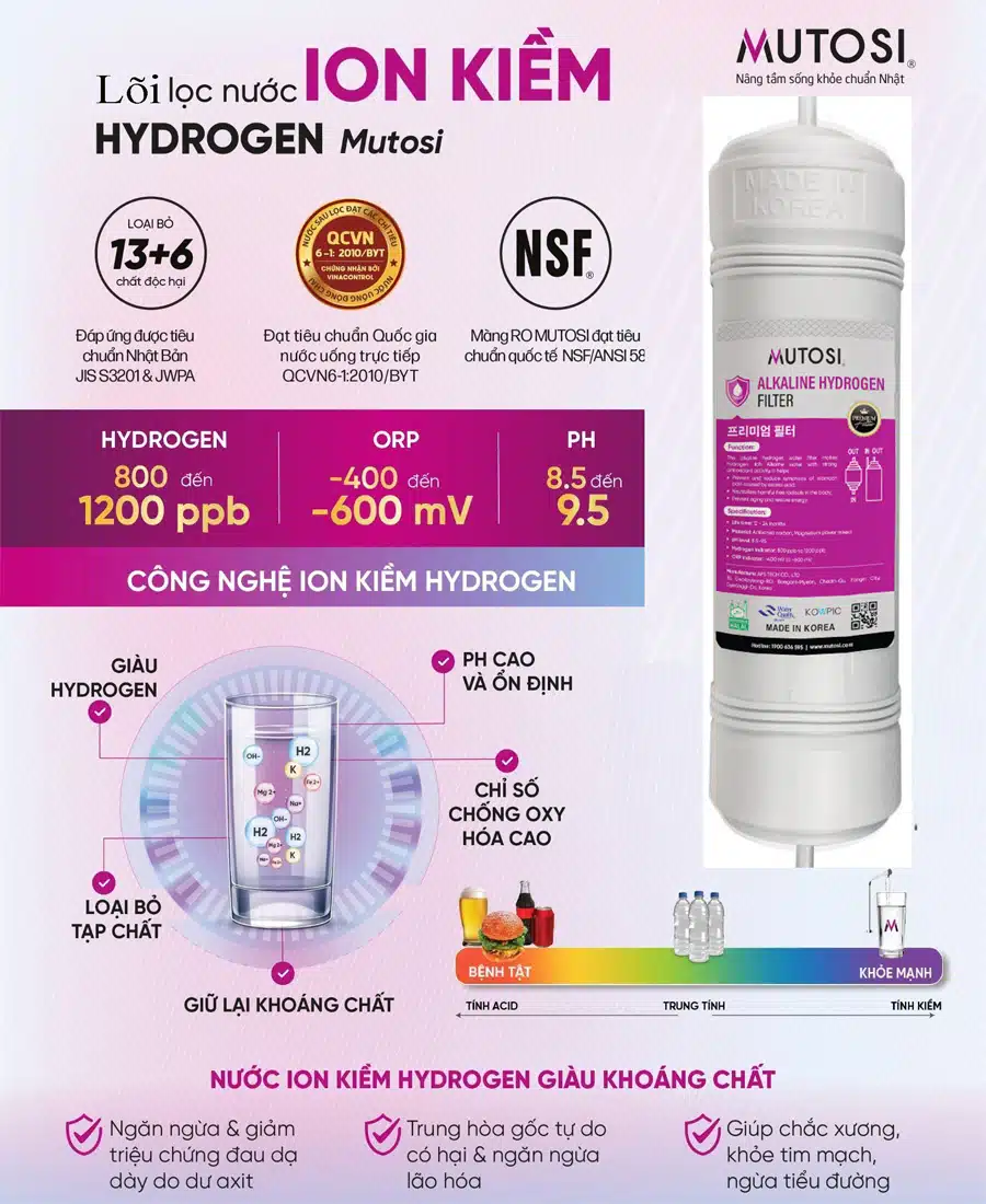 Lõi lọc nước Mutosi Alkaline Hydrogen&nbsp;- ION Kiềm