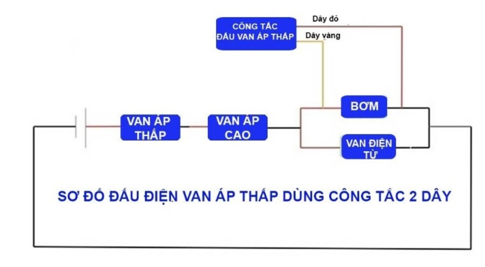 van-ap-thap
