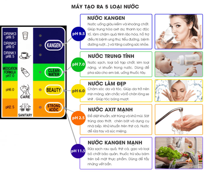 May-loc-nuoc-kangen-SD501