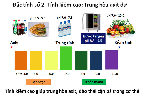 trung-hoa-axit