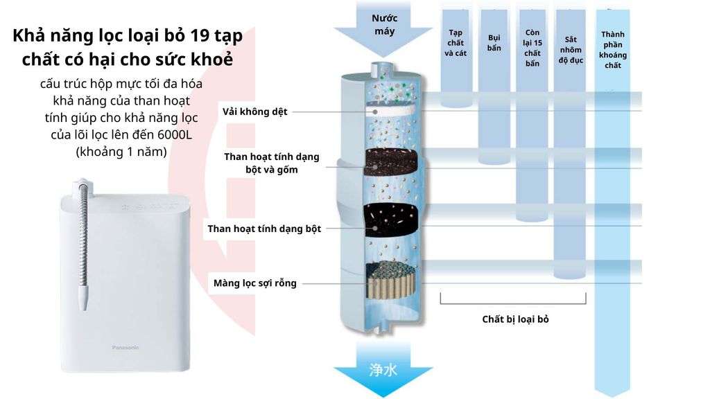 may-loc-nuoc-ion-kiem-panasonic-as31