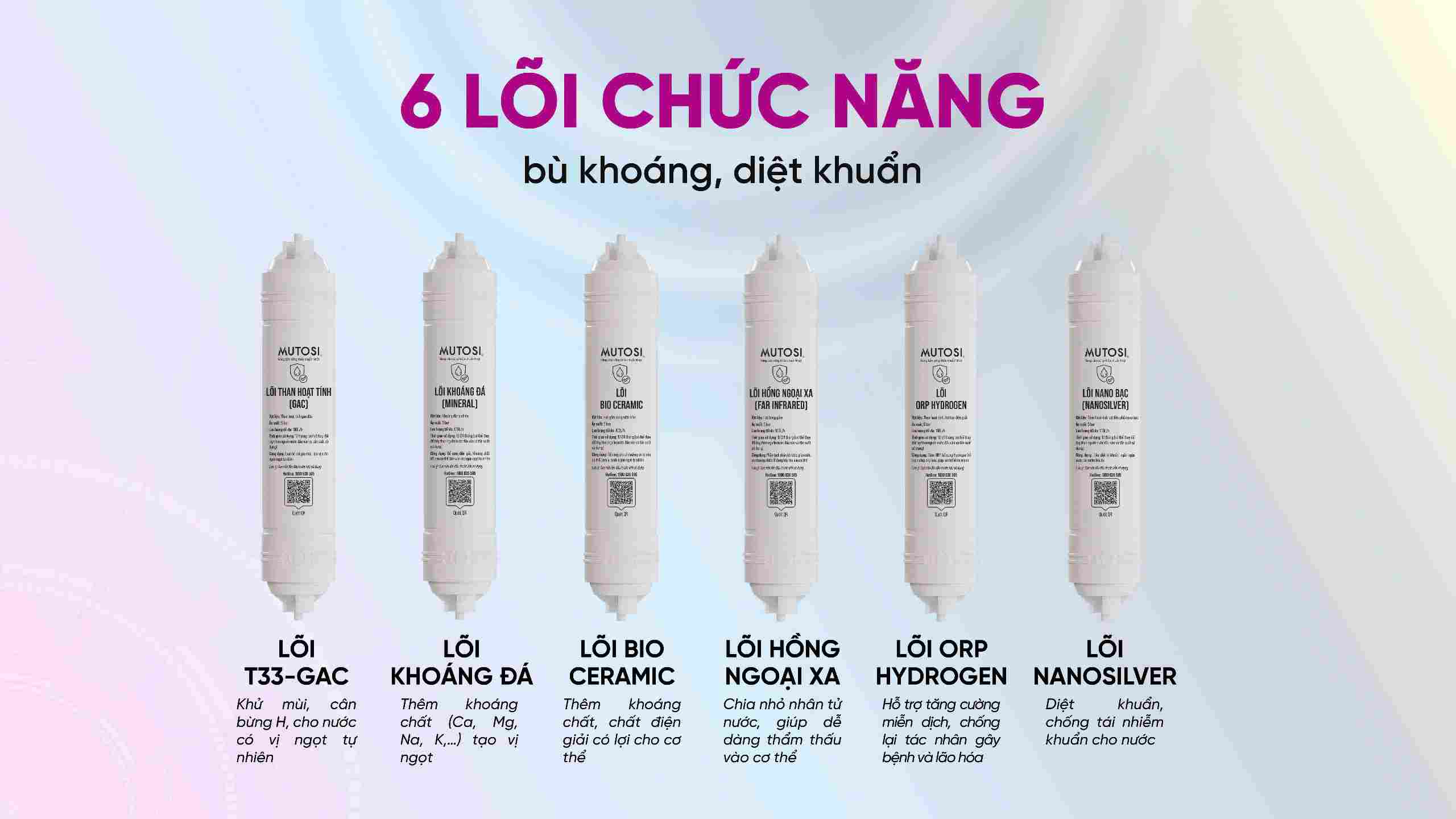 6-loi-chuc-nang