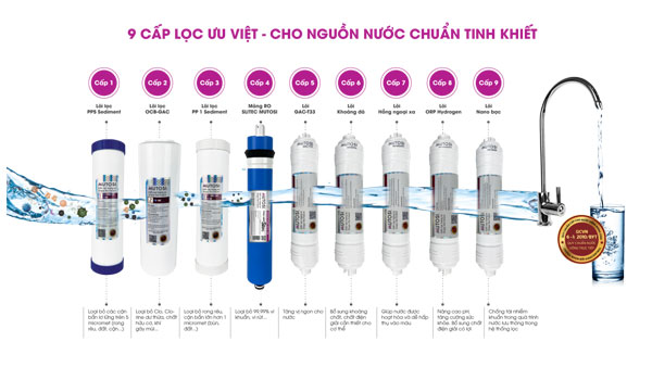 Mutosi-9-cap-loc