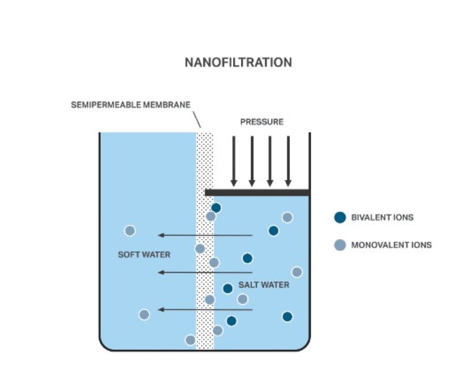 Loi-loc-Nano