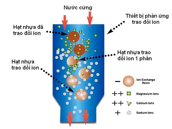 Loi-loc-nuoc-chinh-hang